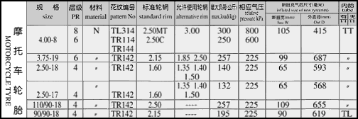 Motorcycle Tire Specifications