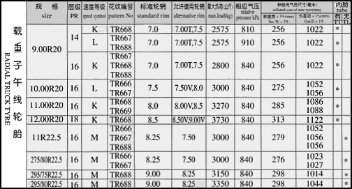 Radial Truck Tire Specifications