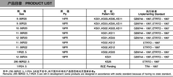 Product List