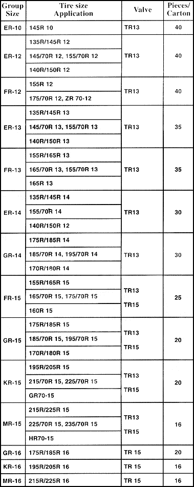 Radial Passenger Car Tube Specs